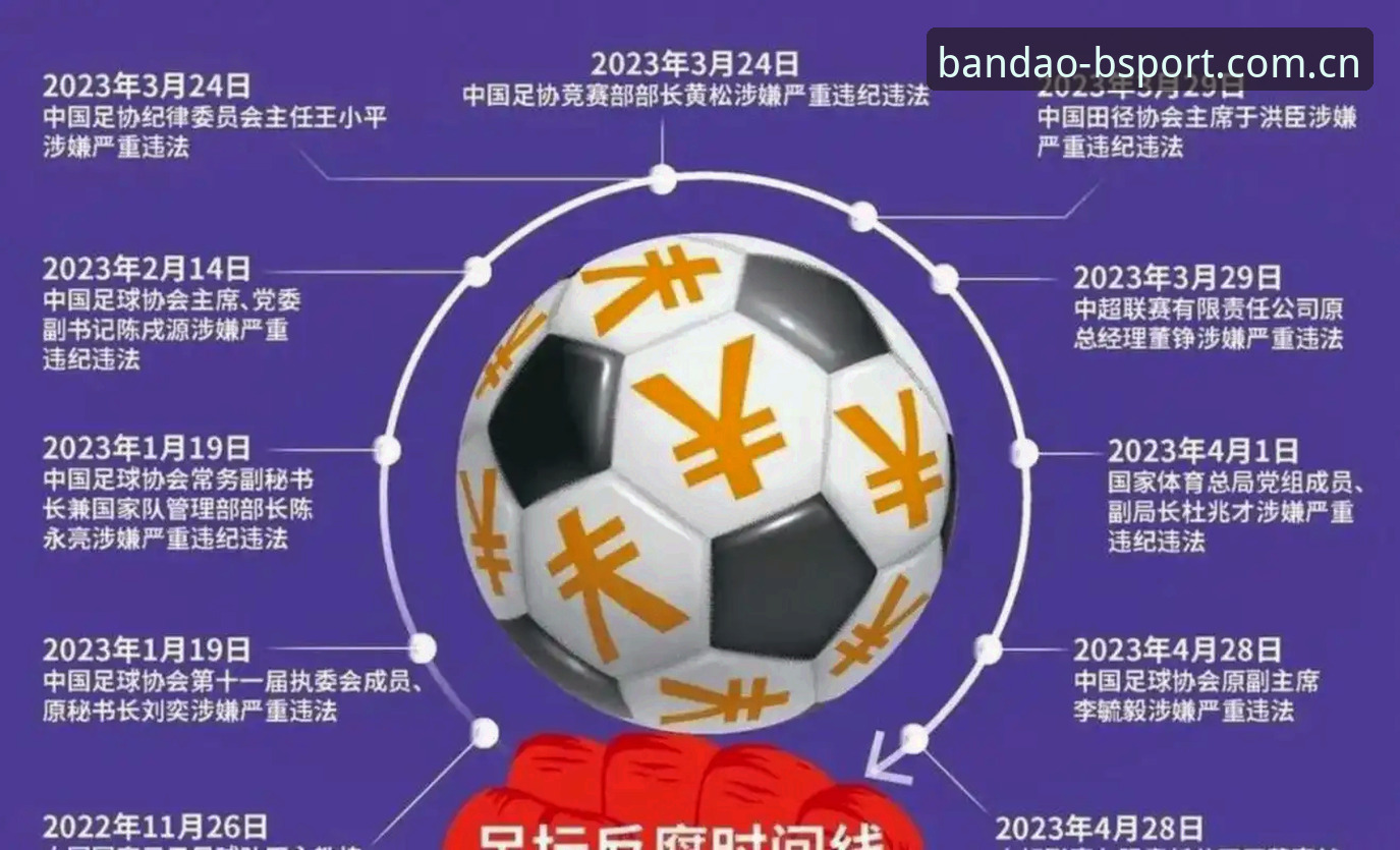 足协第三批禁足名单全解析：65人受罚背后的足球乱象